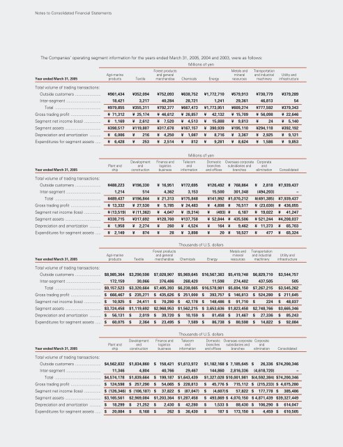 Trust Recovery Growth Vitalization - Marubeni