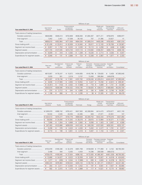 Trust Recovery Growth Vitalization - Marubeni