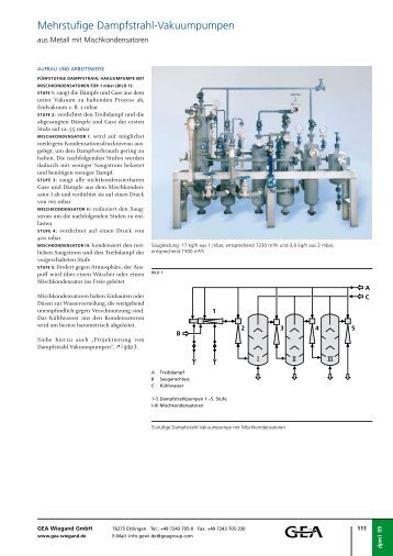 Mehrstufige Dampfstrahl-Vakuumpumpen - GEA Wiegand GmbH