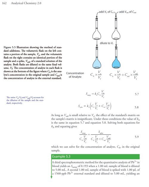 Chapter 5 - Analytical Sciences Digital Library