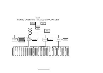 Organisationsdiagram - Aalborg Kommune