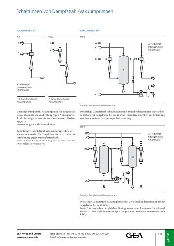 Schaltungen von Dampfstrahl-Vakuumpumpen - GEA Wiegand GmbH