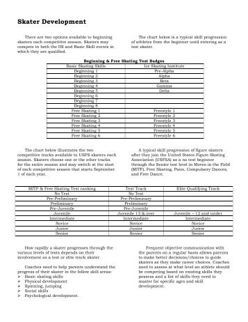 Skater Development - Ice skating resources