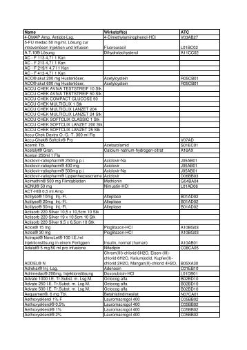 Name Wirkstoff(e) ATC 4-DMAP Amp. Antidot-Lsg. 4 ...