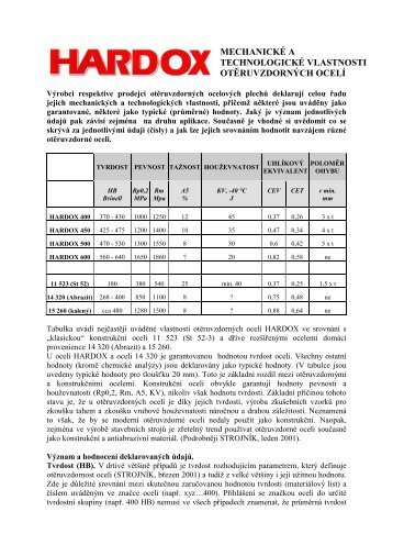 mechanickÃ© a technologickÃ© vlastnosti otÄ›ruvzdornÃ½ch ... - WINFA sro