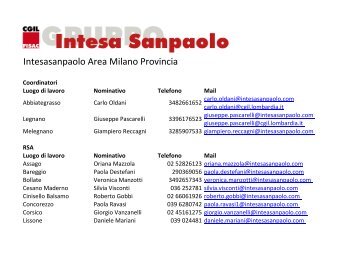 Intesa SanPaolo - Area Milano Provincia