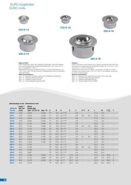 Kugelrollen Ball Transfer Units