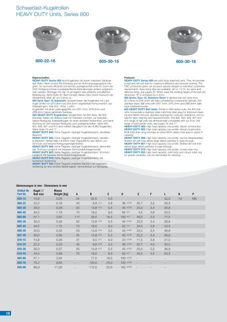 Kugelrollen Ball Transfer Units