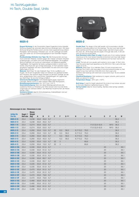 Kugelrollen Ball Transfer Units