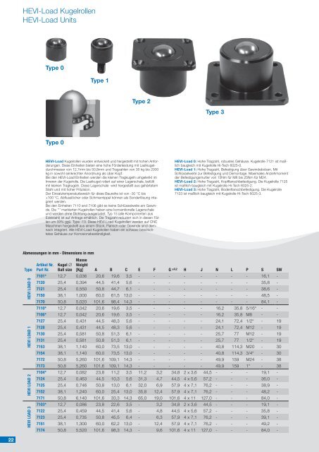 Kugelrollen Ball Transfer Units