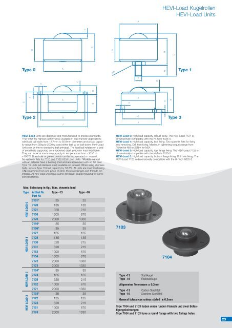 Kugelrollen Ball Transfer Units