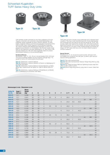 Kugelrollen Ball Transfer Units