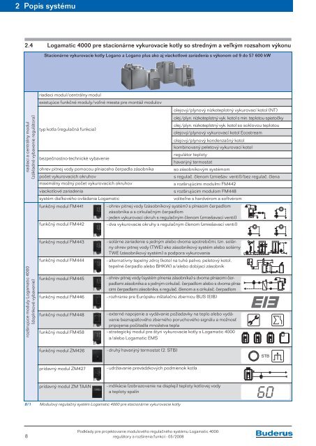 ModulovÃ½ regulaÄnÃ½ systÃ©m Logamatic 4000 RegulÃ¡tory a ... - Buderus