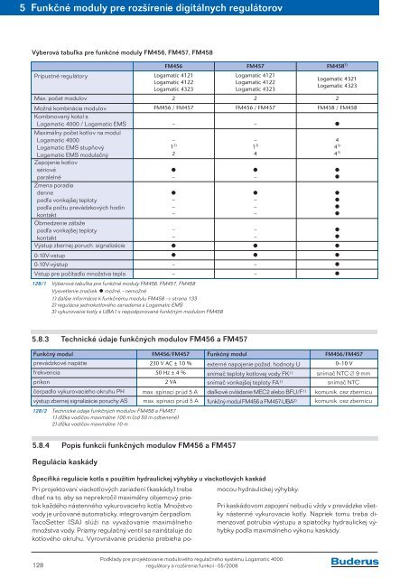 ModulovÃ½ regulaÄnÃ½ systÃ©m Logamatic 4000 RegulÃ¡tory a ... - Buderus