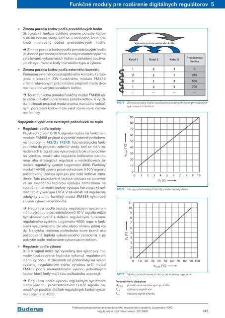 ModulovÃ½ regulaÄnÃ½ systÃ©m Logamatic 4000 RegulÃ¡tory a ... - Buderus