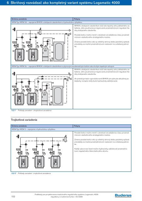 ModulovÃ½ regulaÄnÃ½ systÃ©m Logamatic 4000 RegulÃ¡tory a ... - Buderus