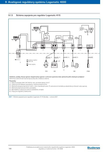 ModulovÃ½ regulaÄnÃ½ systÃ©m Logamatic 4000 RegulÃ¡tory a ... - Buderus