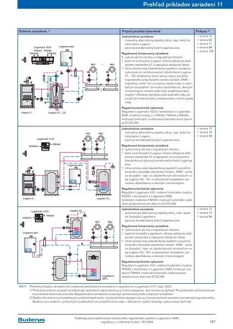 ModulovÃ½ regulaÄnÃ½ systÃ©m Logamatic 4000 RegulÃ¡tory a ... - Buderus