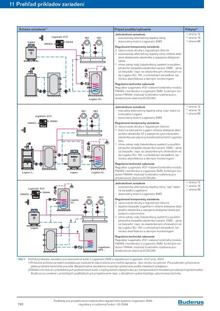 ModulovÃ½ regulaÄnÃ½ systÃ©m Logamatic 4000 RegulÃ¡tory a ... - Buderus