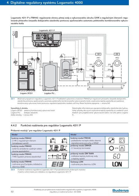 ModulovÃ½ regulaÄnÃ½ systÃ©m Logamatic 4000 RegulÃ¡tory a ... - Buderus