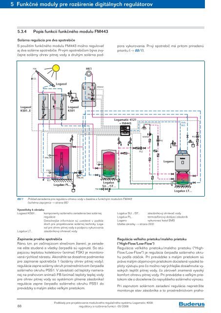 ModulovÃ½ regulaÄnÃ½ systÃ©m Logamatic 4000 RegulÃ¡tory a ... - Buderus