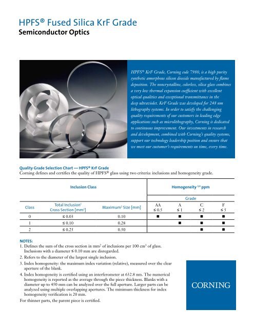 HPFSÂ® Fused Silica KrF Grade - Corning Incorporated