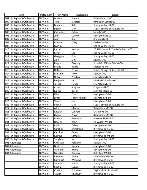 Rank Instrument First Name Last Name School 001 - Jr Region 3 ...