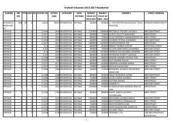 Vryheid Valuation 13 17 Residential Abaqulusi Municipality