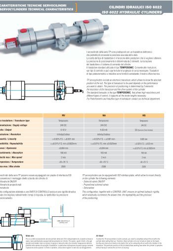 ISO 6022 HYDRAULIC CYLINDERS - Sea