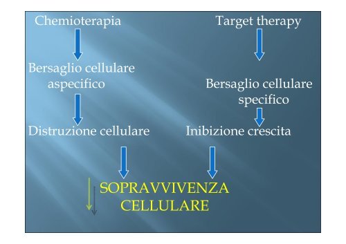 Dr. Giovanni Luca Frassineti - Oncologia Rimini