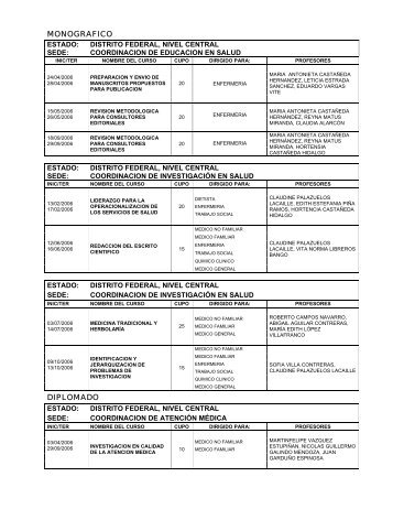 MONOGRAFICO DIPLOMADO - Edumed IMSS