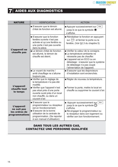 Notice d'Installation, d'Utilisation de l'appareil et Bon de garantie