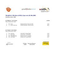 Rangliste 2. BÃ¼ndner sCOOL-Cups vom 28. Mai 2005 - OLG Chur