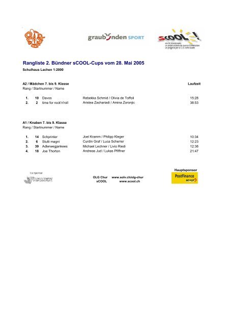 Rangliste 2. BÃ¼ndner sCOOL-Cups vom 28. Mai 2005 - OLG Chur