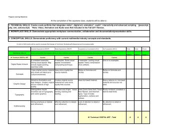 Multimedia Portfolio Rubric