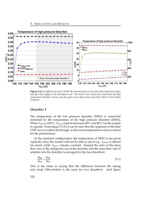 integration of solid oxide fuel cells and ... - Ea Energianalyse