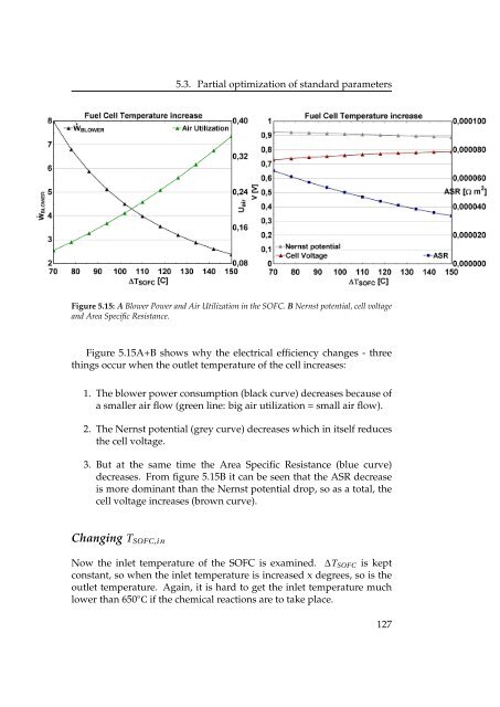 integration of solid oxide fuel cells and ... - Ea Energianalyse