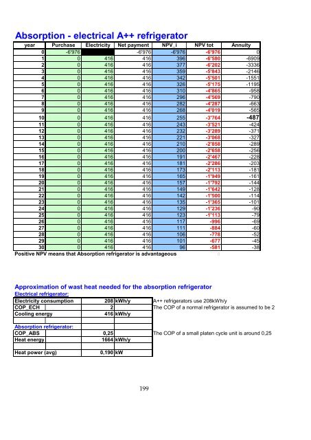 integration of solid oxide fuel cells and ... - Ea Energianalyse