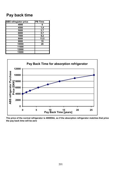 integration of solid oxide fuel cells and ... - Ea Energianalyse