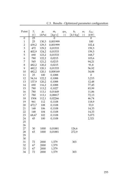 integration of solid oxide fuel cells and ... - Ea Energianalyse