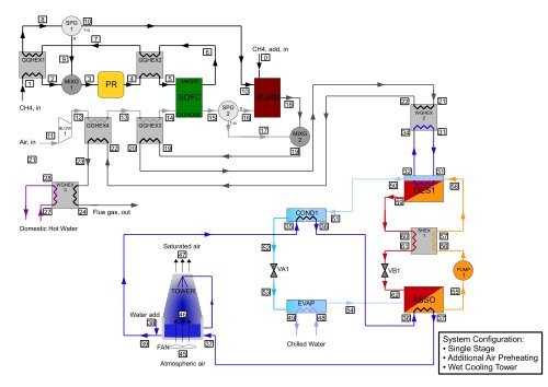 integration of solid oxide fuel cells and ... - Ea Energianalyse