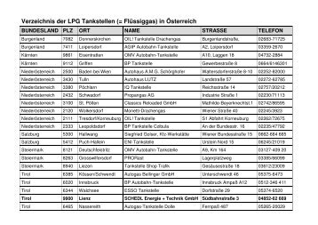 LPG Tankstellen Ã–sterreich - SCHEDL ENERGIE + TECHNIK GMBH