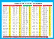 Holstein top bulls â April 2011 Sire Summaries - Hoards Dairyman