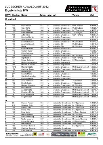 Ergebnislisten|Ergebnisliste MW - WSV Ludesch
