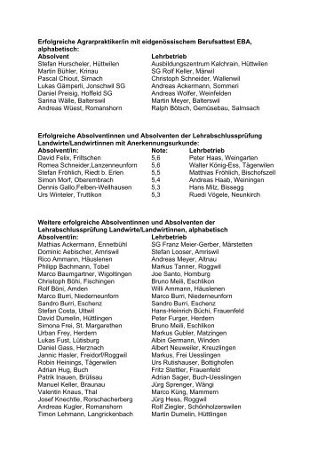Namenliste der Diplomanden  (21 KB)