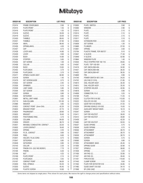 PRICE LIST 2012