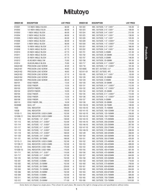 PRICE LIST 2012