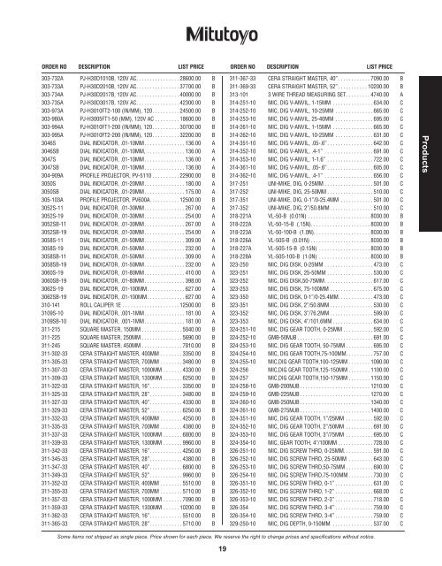 PRICE LIST 2012