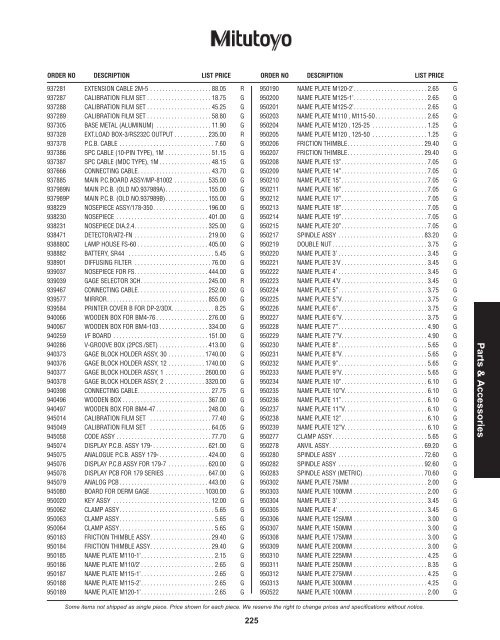 PRICE LIST 2012