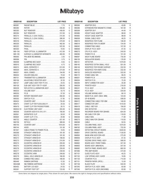 PRICE LIST 2012